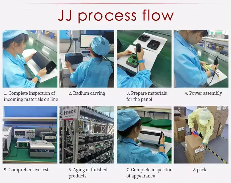 JJ-processtroom