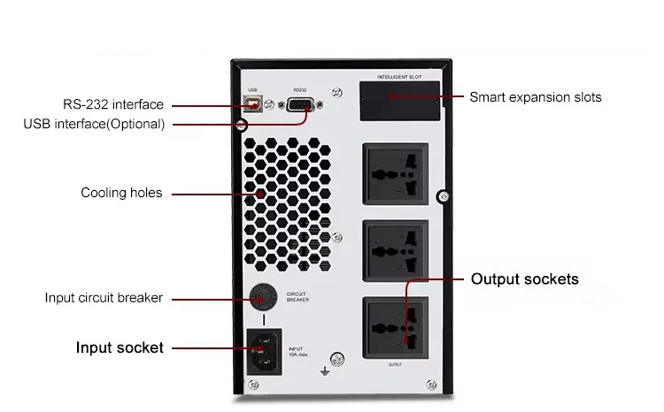 UPS High Frequency ya Mtandaoni GH11 5