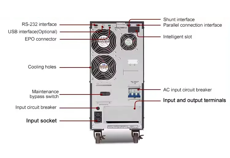 UPS عبر الإنترنت عالي التردد GH31 10K 15K 20K 30K 3