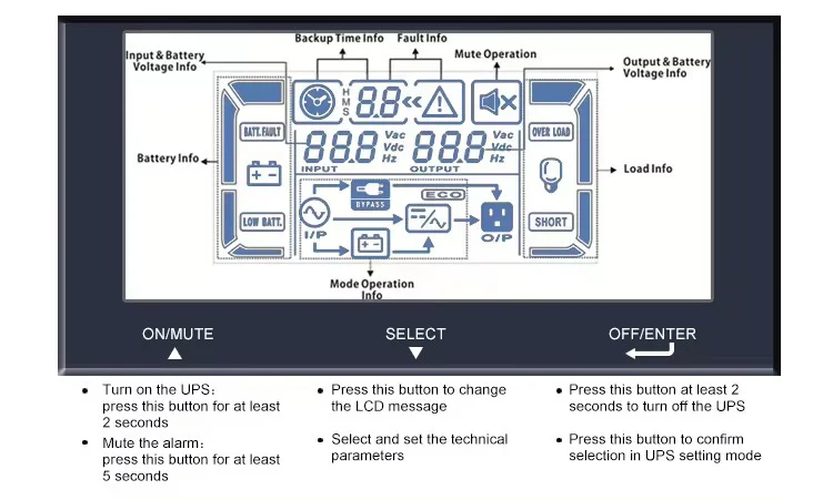 Online UPS Rackmount 19 inches 2U Single Phase Pure Sine Wave Rack-mounted Uninterruptible Power Supply 1KVA 2KVA 3KVA 6