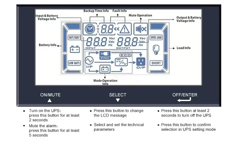 ອອນໄລນ໌ UPS Rackmount 19 ນິ້ວ 2U Single Phase Pure Sine Wave Rack-mounted Uninterruptible Power Supply 6KVA 10KVA 4