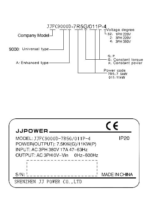 Single Phase Three Phase Motor Speed Controller Frequency Converter Variable Speed Drive Variator Frequency Inverter 0.75KW-630KW 5